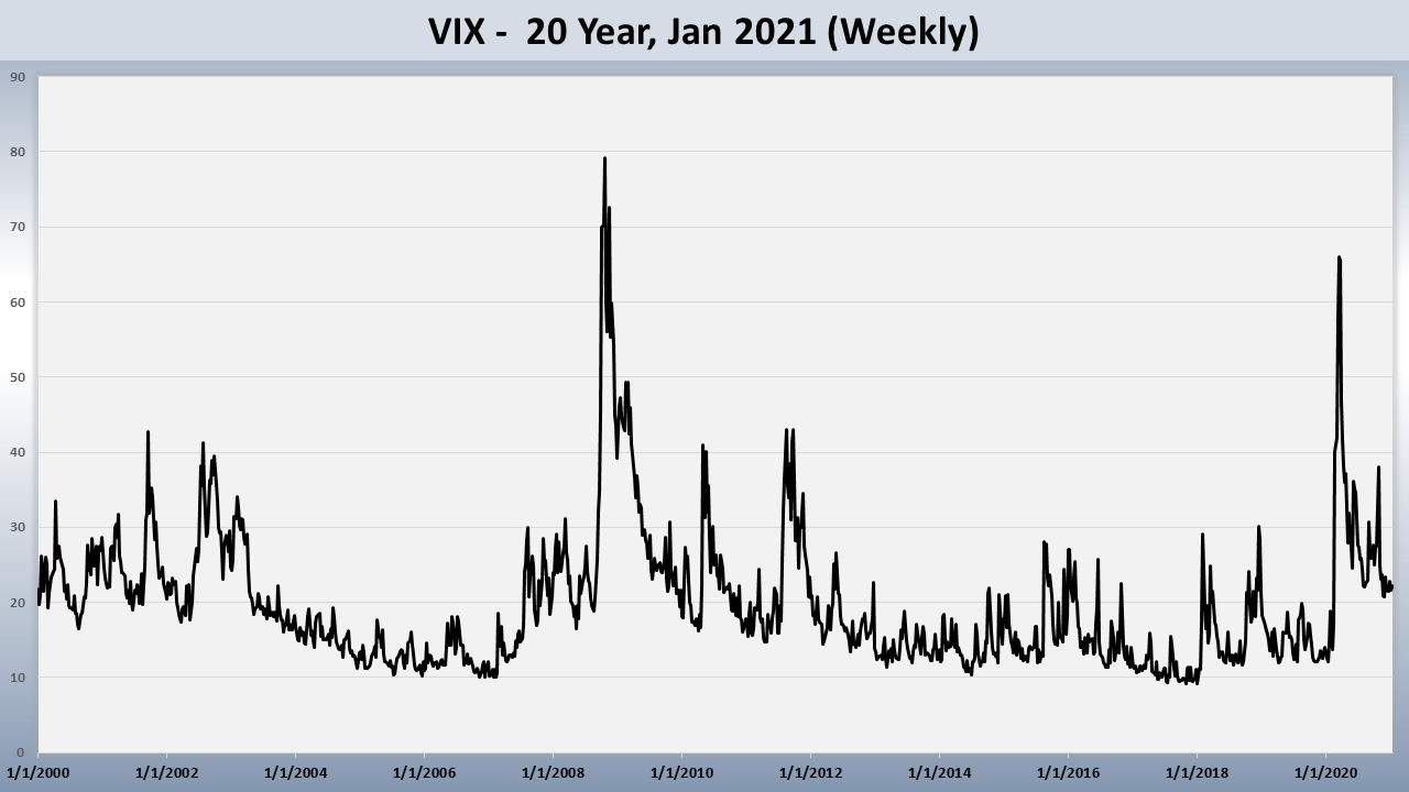 Shares that trade VIX can’t go to zero, yet have 100