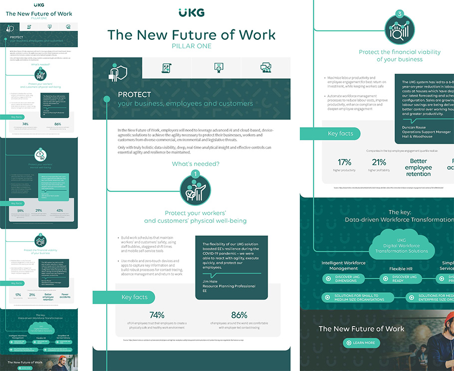 UKG New Future of Work Bull Marketing