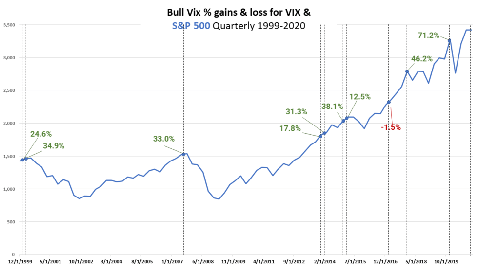 Bull Vix Subscriber Notice, 01/15/21 Bull Vix Algorithm