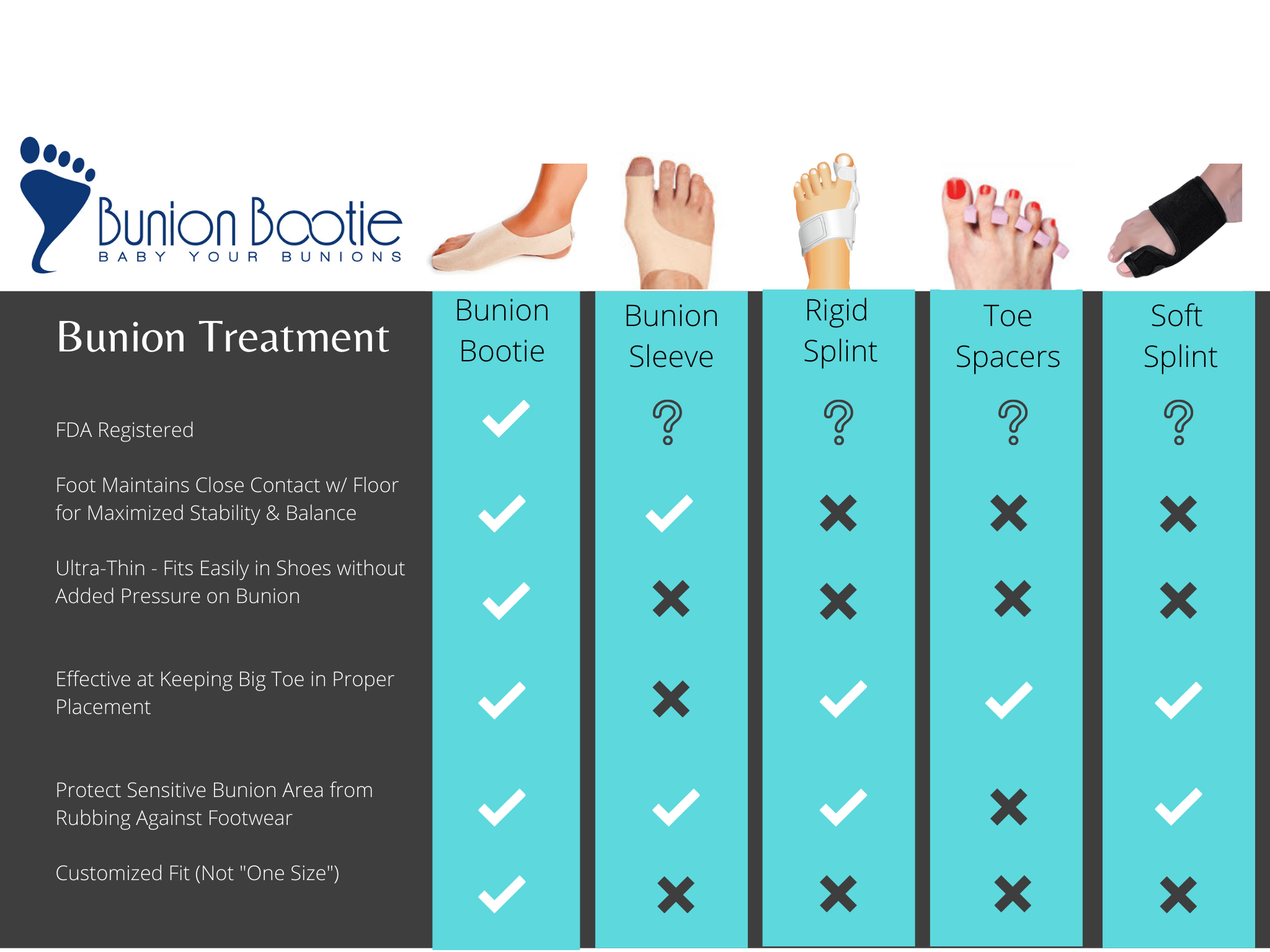 Bunion Treatment ubicaciondepersonas.cdmx.gob.mx