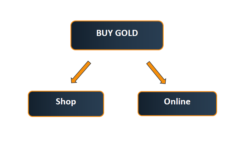 8 Tips Before Buying Gold Bunker Blog