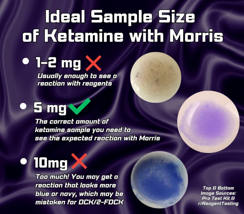 Ketamine Drug Test Avoid This Mistake
