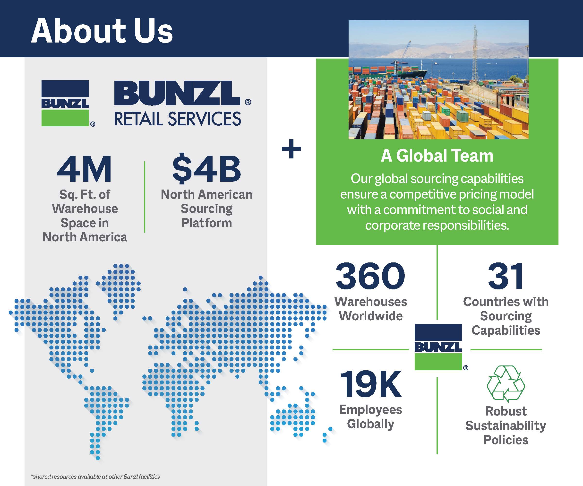 Bunzl Retail Bunzl Distribution