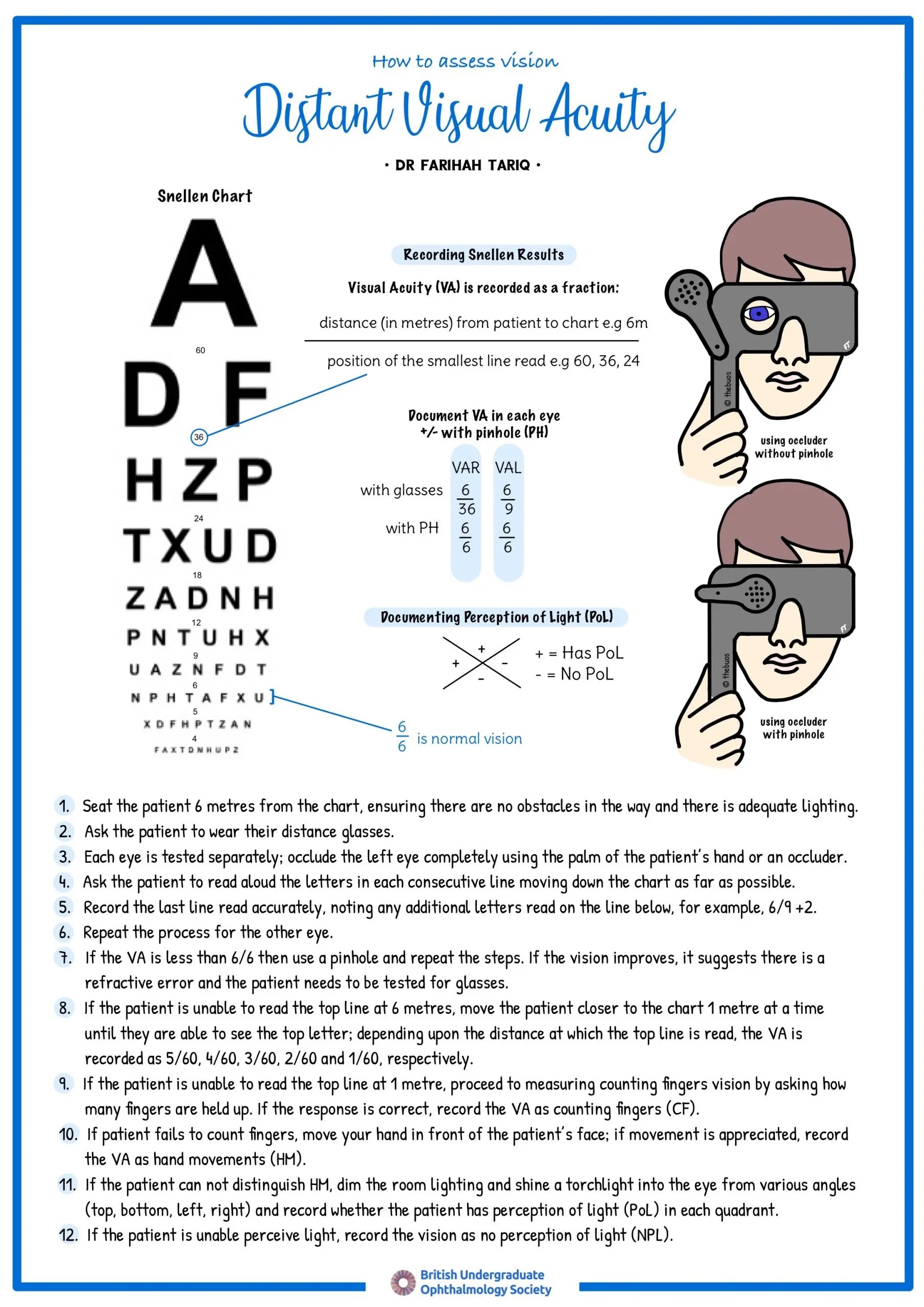 How to Assess Distant Visual Acuity British Undergraduate