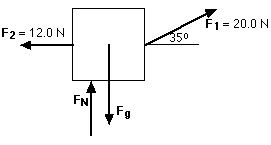 Newton's Laws - MCHS Physics