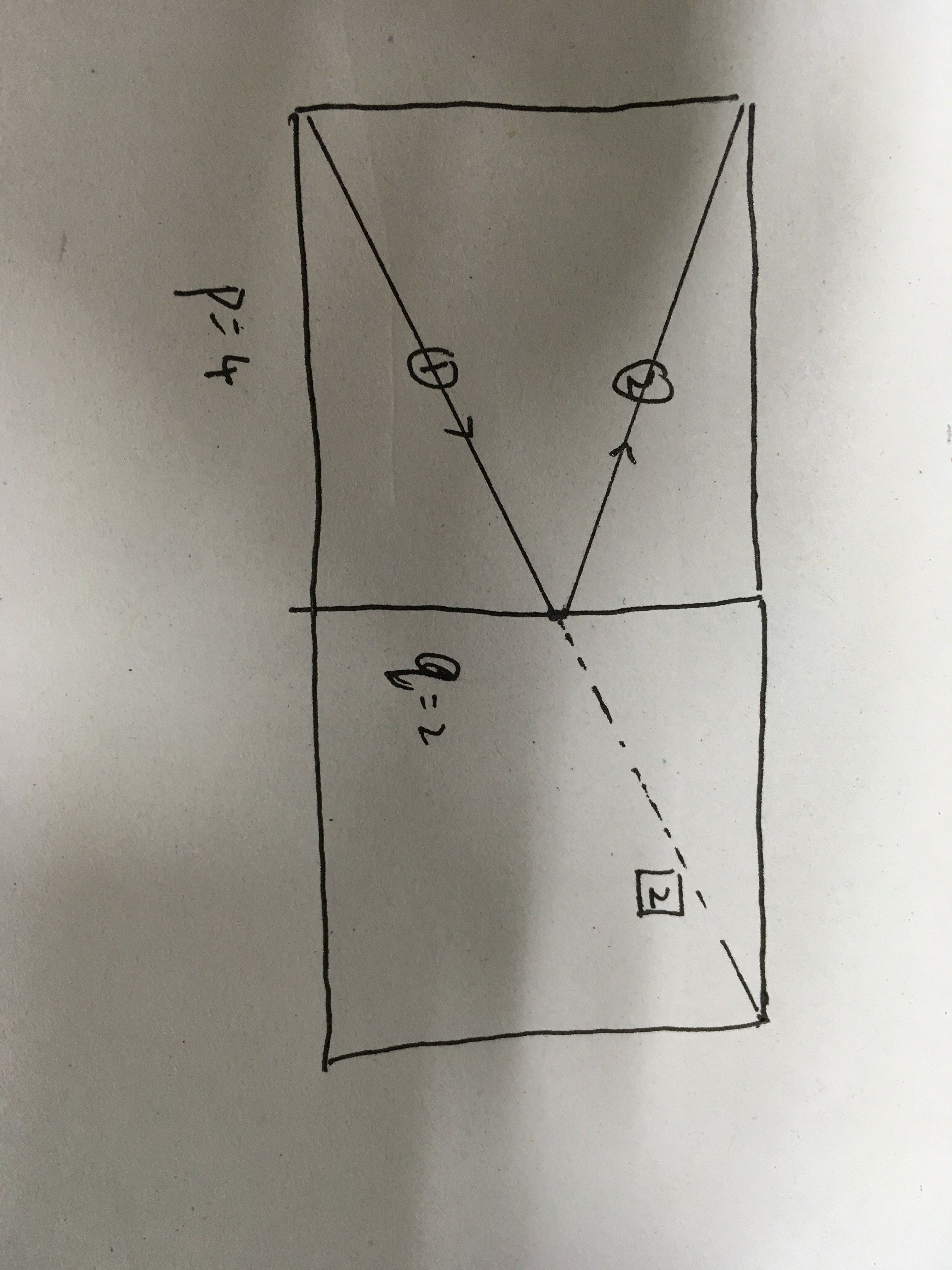Leetcode 858 Mirror Reflection 演员的自我修养
