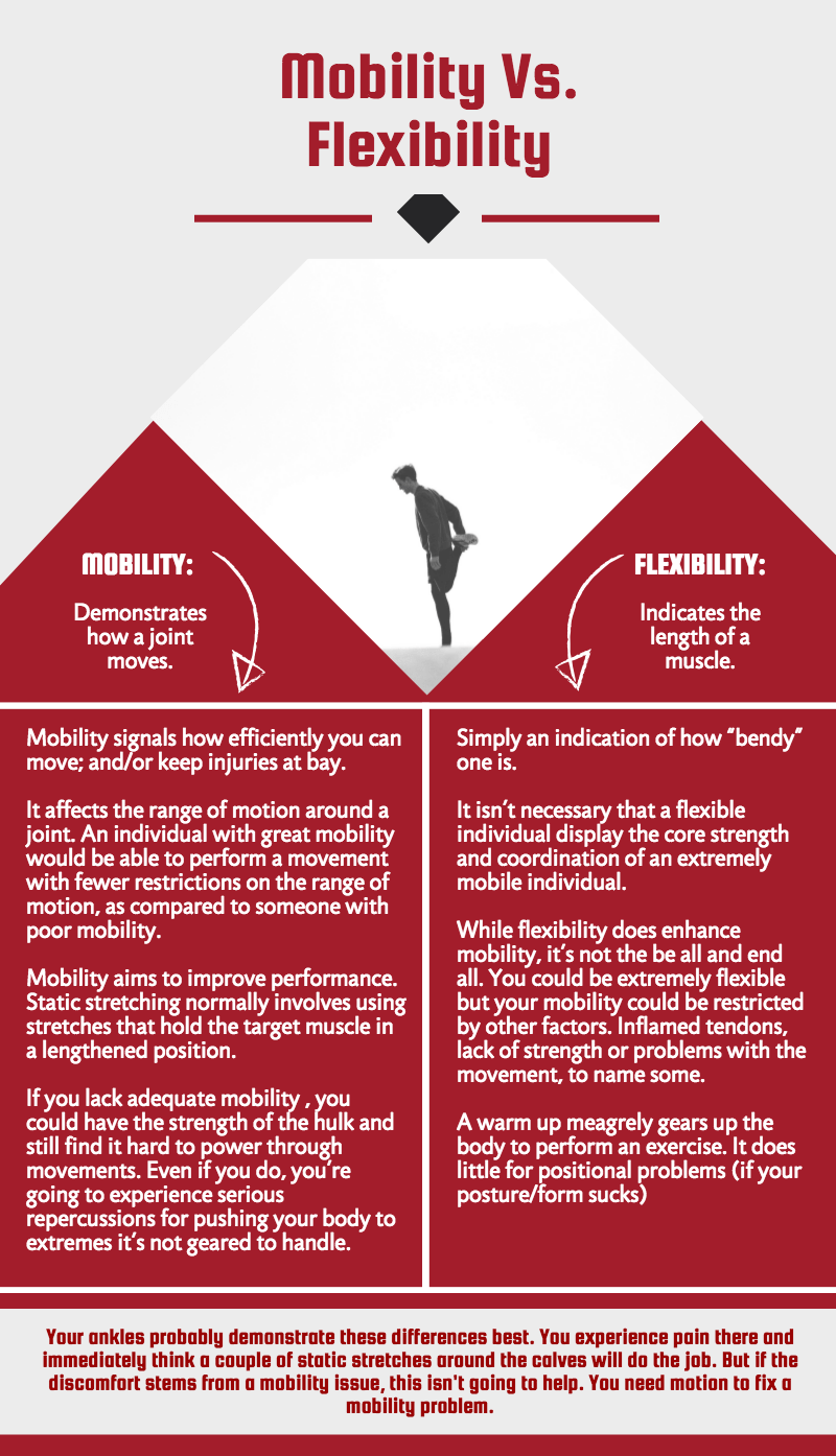 Mobility Vs. Flexibility What’s The Difference?