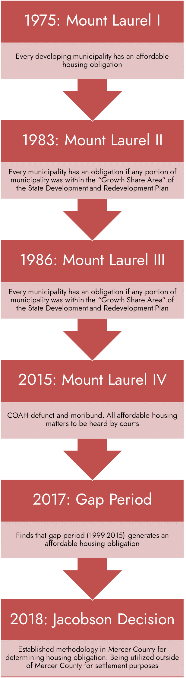 Affordable Housing Burgis Associates, Inc.