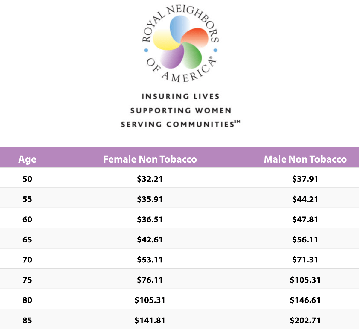 1 Burial Insurance Pro