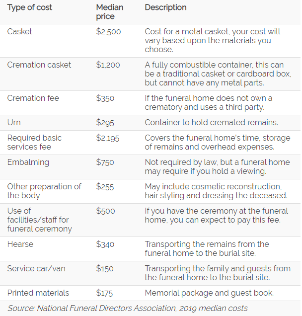 Funeral Insurance How to Find the Best Burial Insurance Pro
