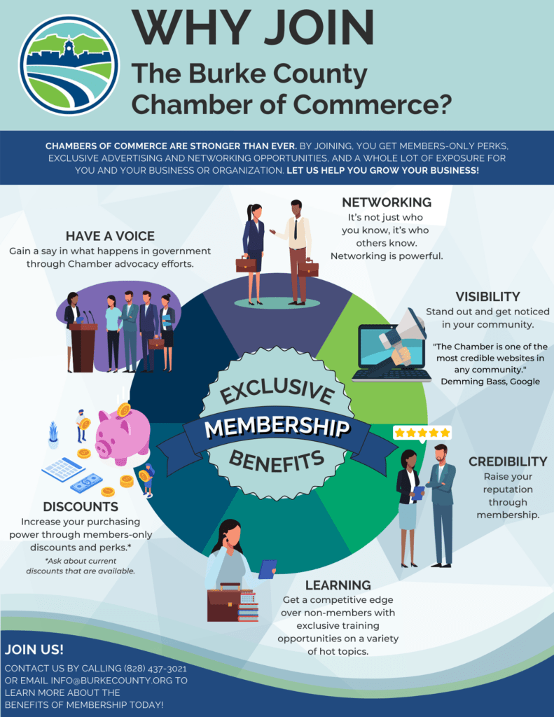 Join Now Burke County Chamber of Commerce