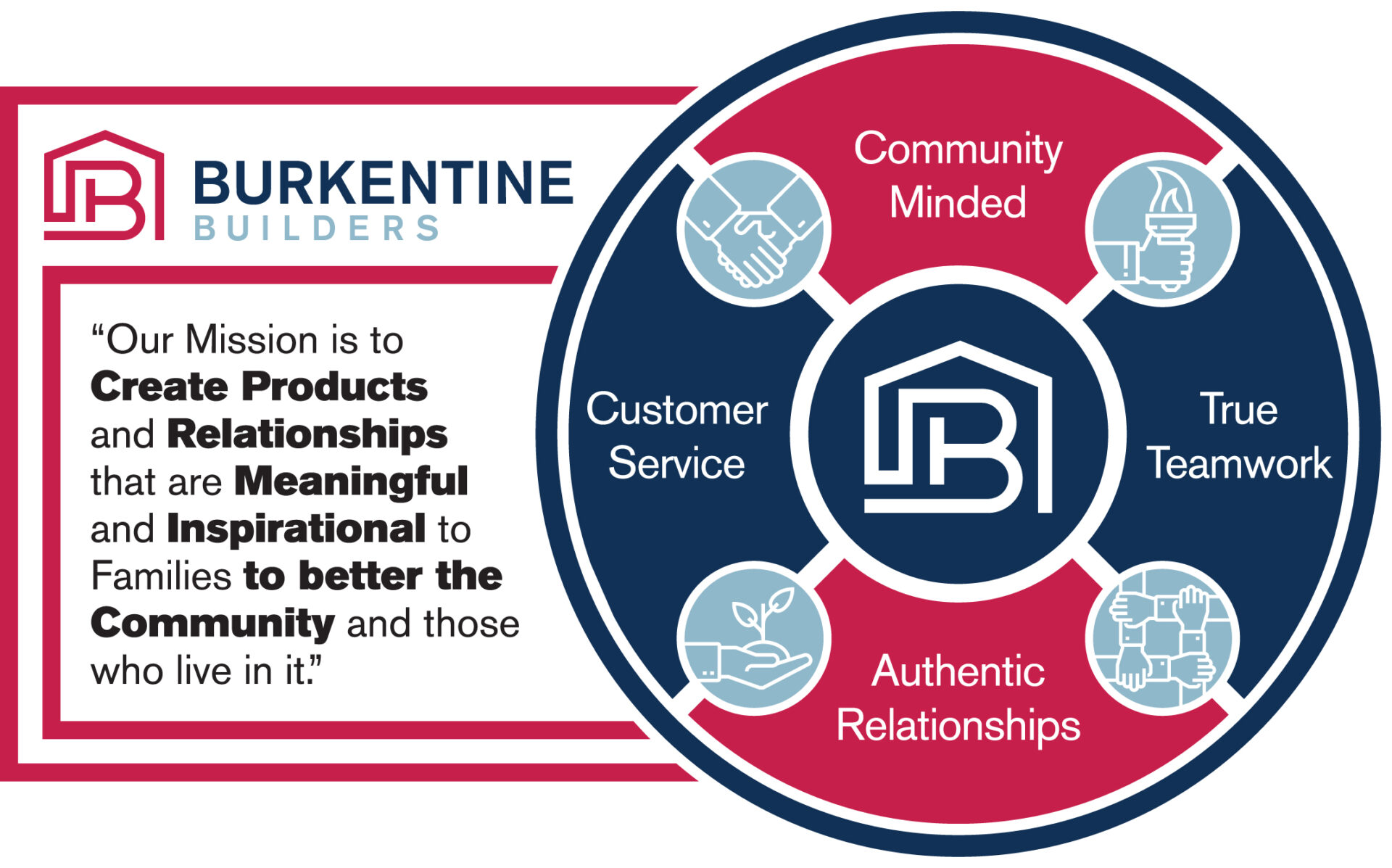 About Burkentine Builders Burkentine Builders