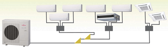 Keep Comfortable with the Fujitsu MiniSplit Burkholder's Heating