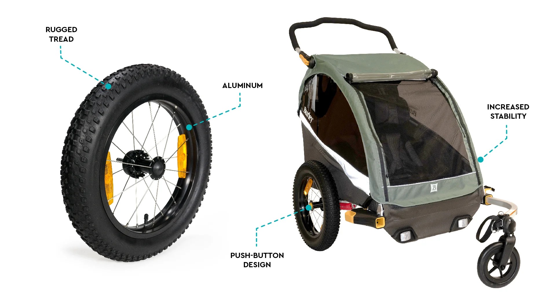 16+ Wheel Kit for Burley Bike Trailers Burley