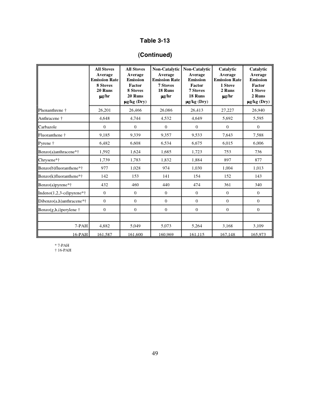 EPA approved clean wood stoves cause toxic wood smoke pollution, EPA