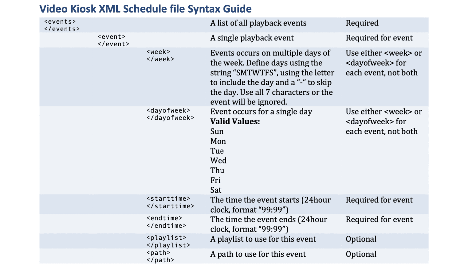 How to create an XML file Mac and Windows Burningthumb Studios