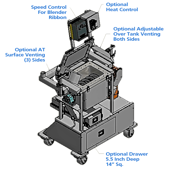 Laboratory Ribbon Blender PB Burrow Industries, Inc.