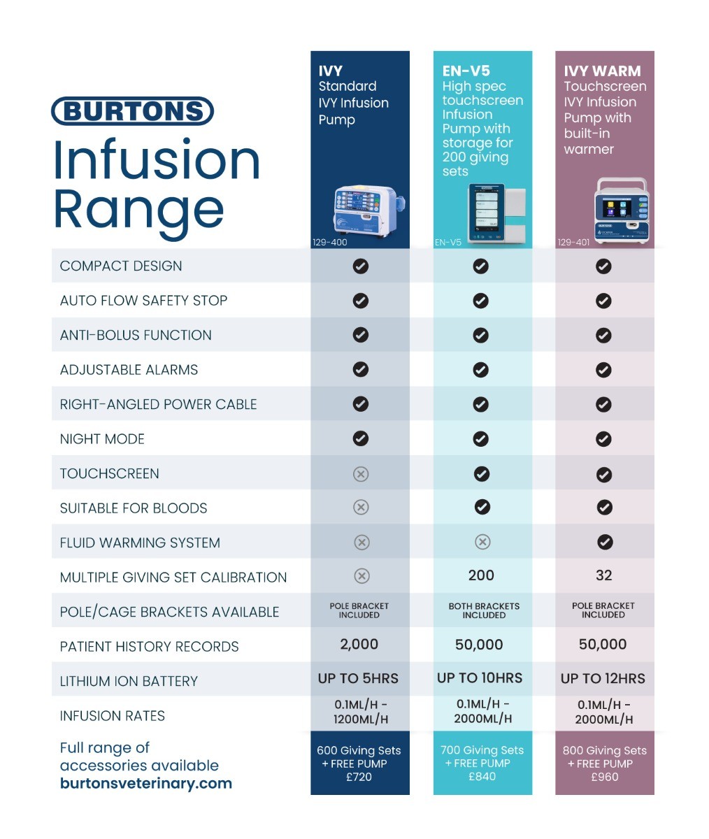 Burtons Choosing an Infusion Pump for your practice