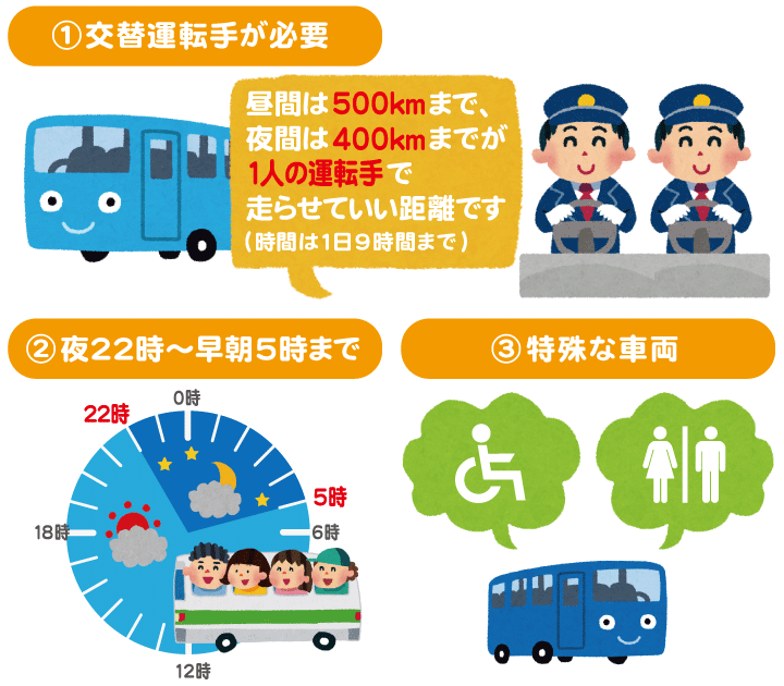 運転手付き貸切バス料金 全国の貸切バス予約サイト