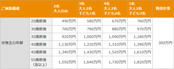 家財保険にかける金額の目安はいくら？ 火災保険ガイド