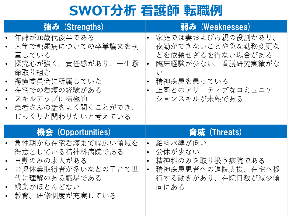 個人swot 分析個人職業生涯swot分析範例 Lwovby