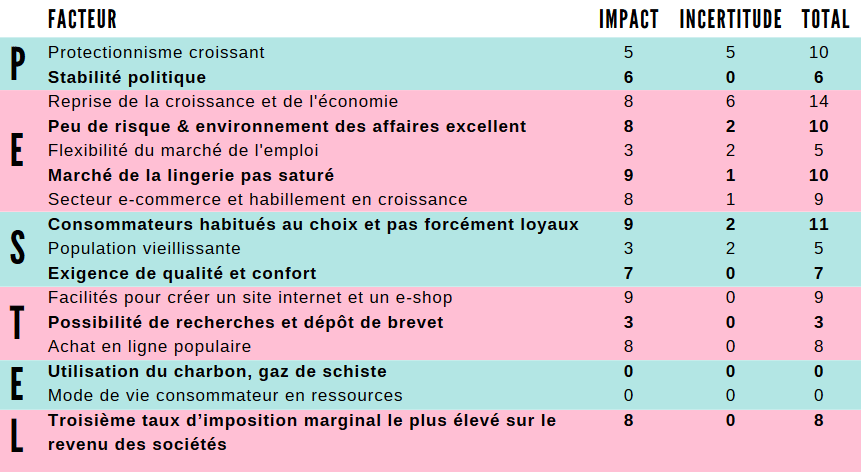Pestel Marché Du Sport