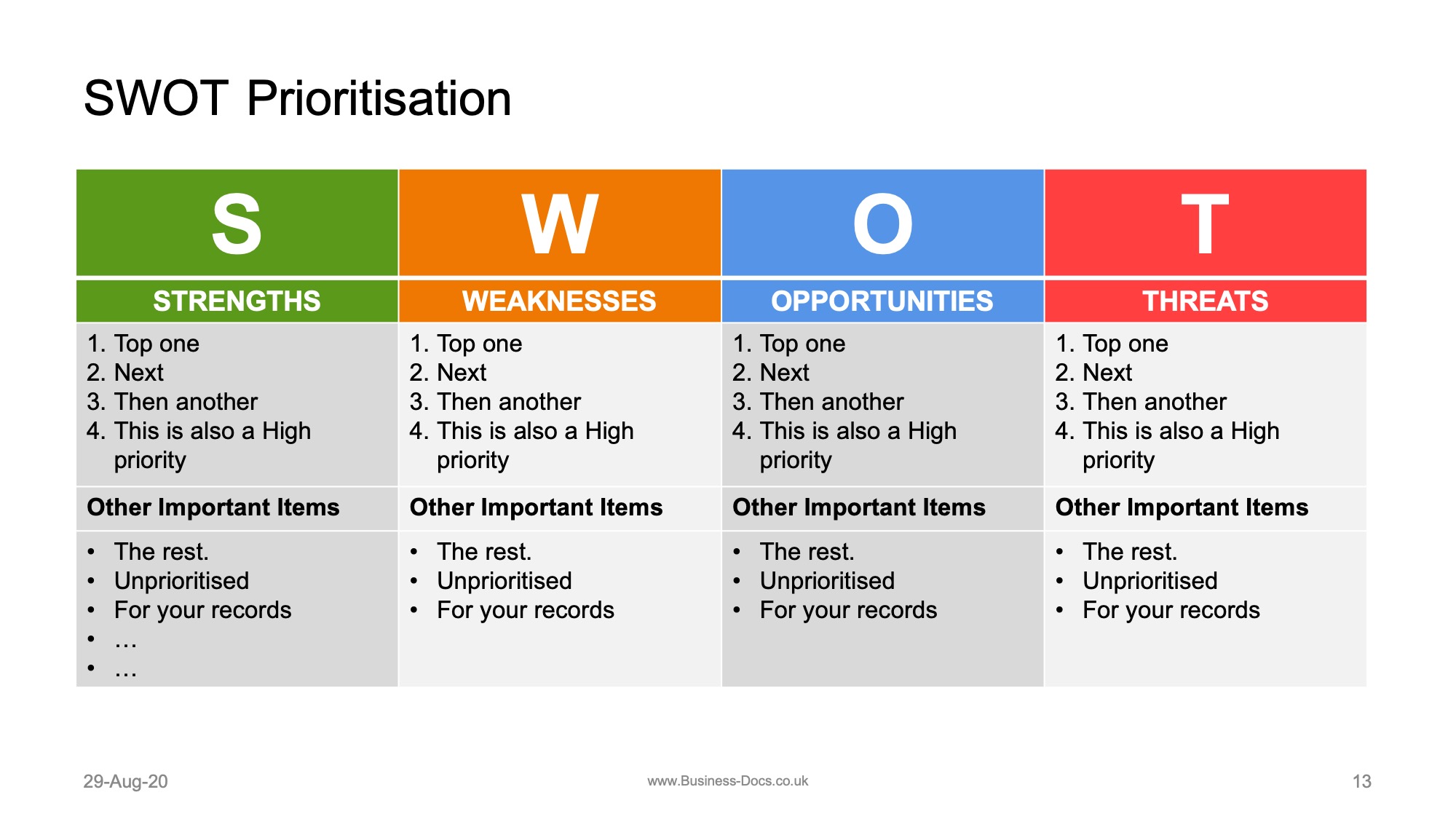 How do I create a SWOT Action Plan? Tips, Tricks and Templates