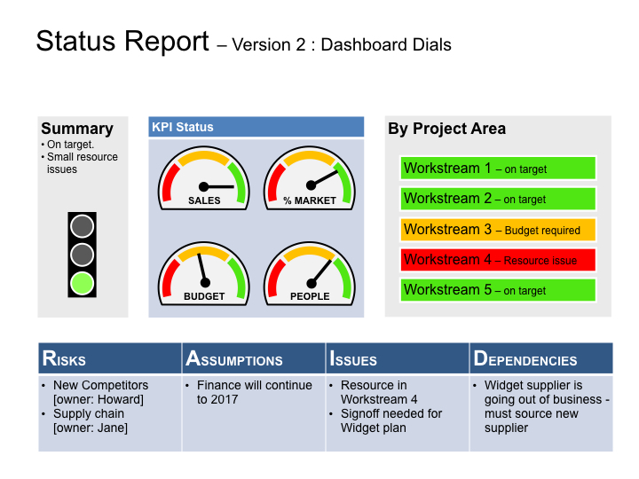 Keynote Status Template Clear & Successful Status Reports Keynote Status Template Clear & Successful Status Reports