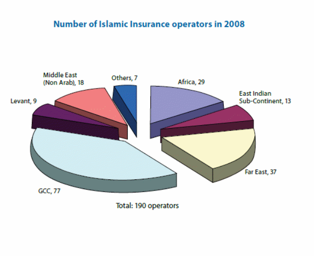 Takaful Insurance and Its Models in the UAE Business Paper Example