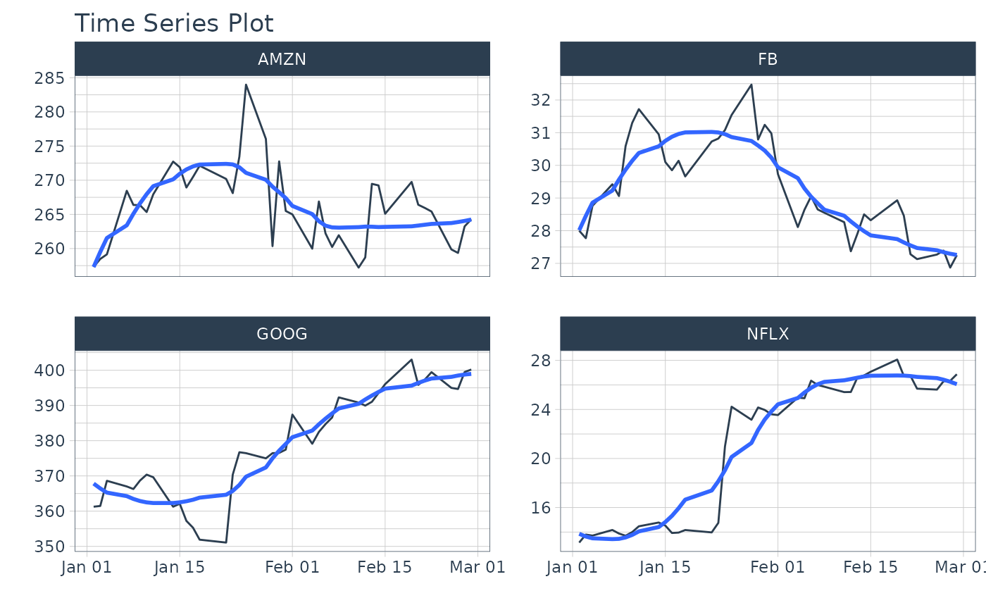 Filter (for TimeSeries Data) — filter_by_time • timetk