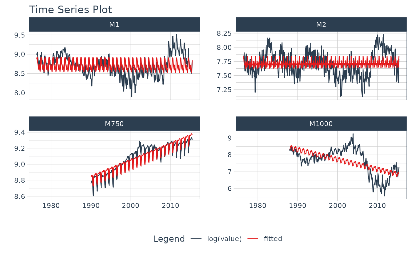 Visualize a Time Series Linear Regression Formula — plot_time_series
