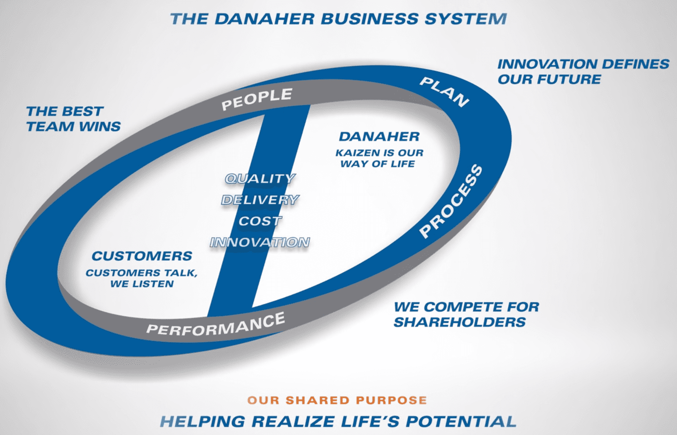 Who or What Is Your Next B.O.S.S.—Business Operating System Strategy