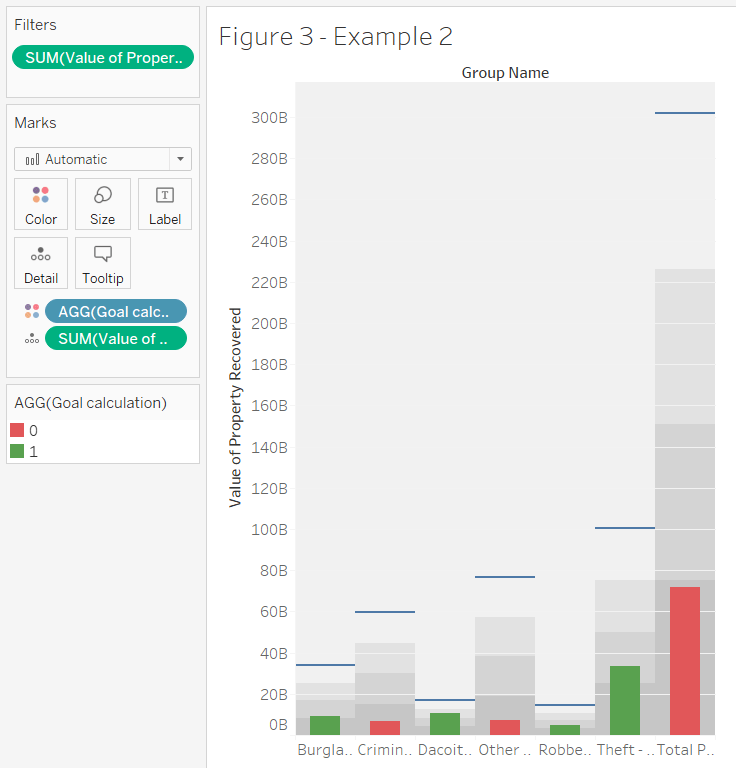 Understanding Bullet Graphs Business Analysis Blog
