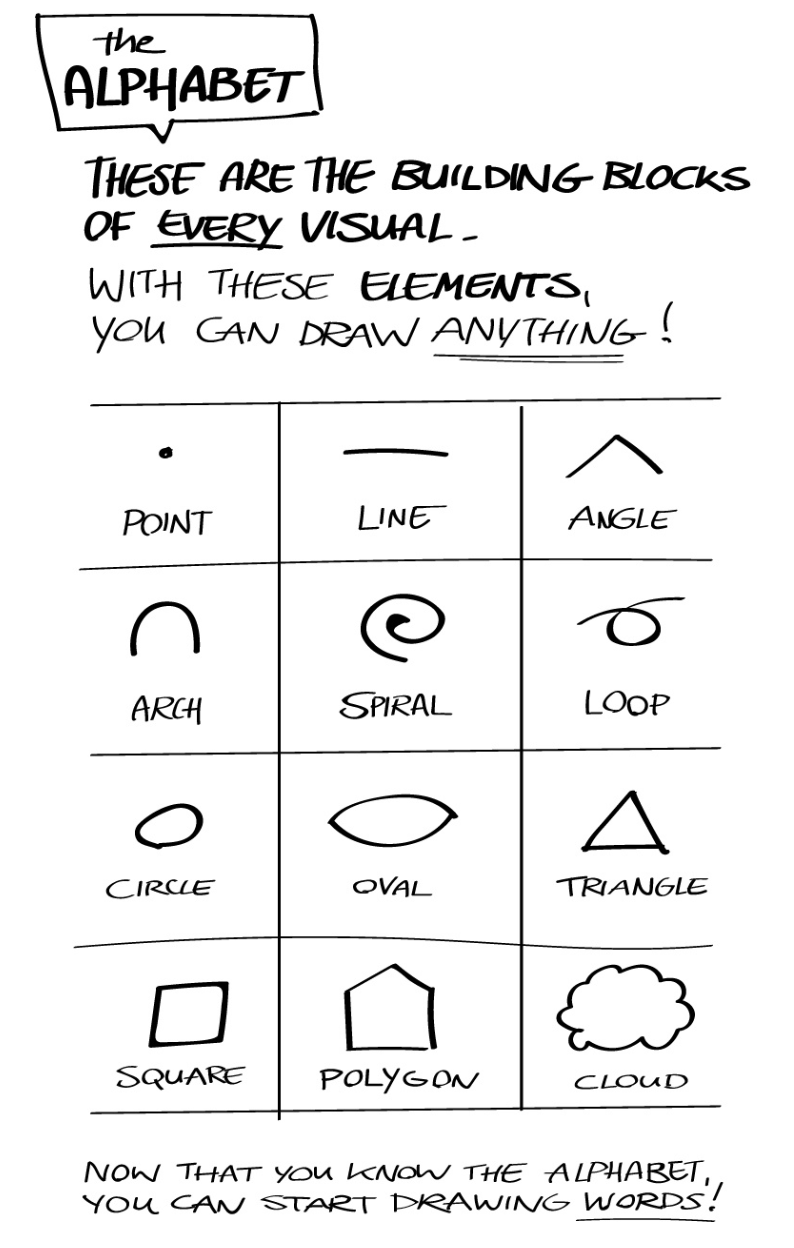 What is Visual Thinking? Business Analyst Classes & Training Placement