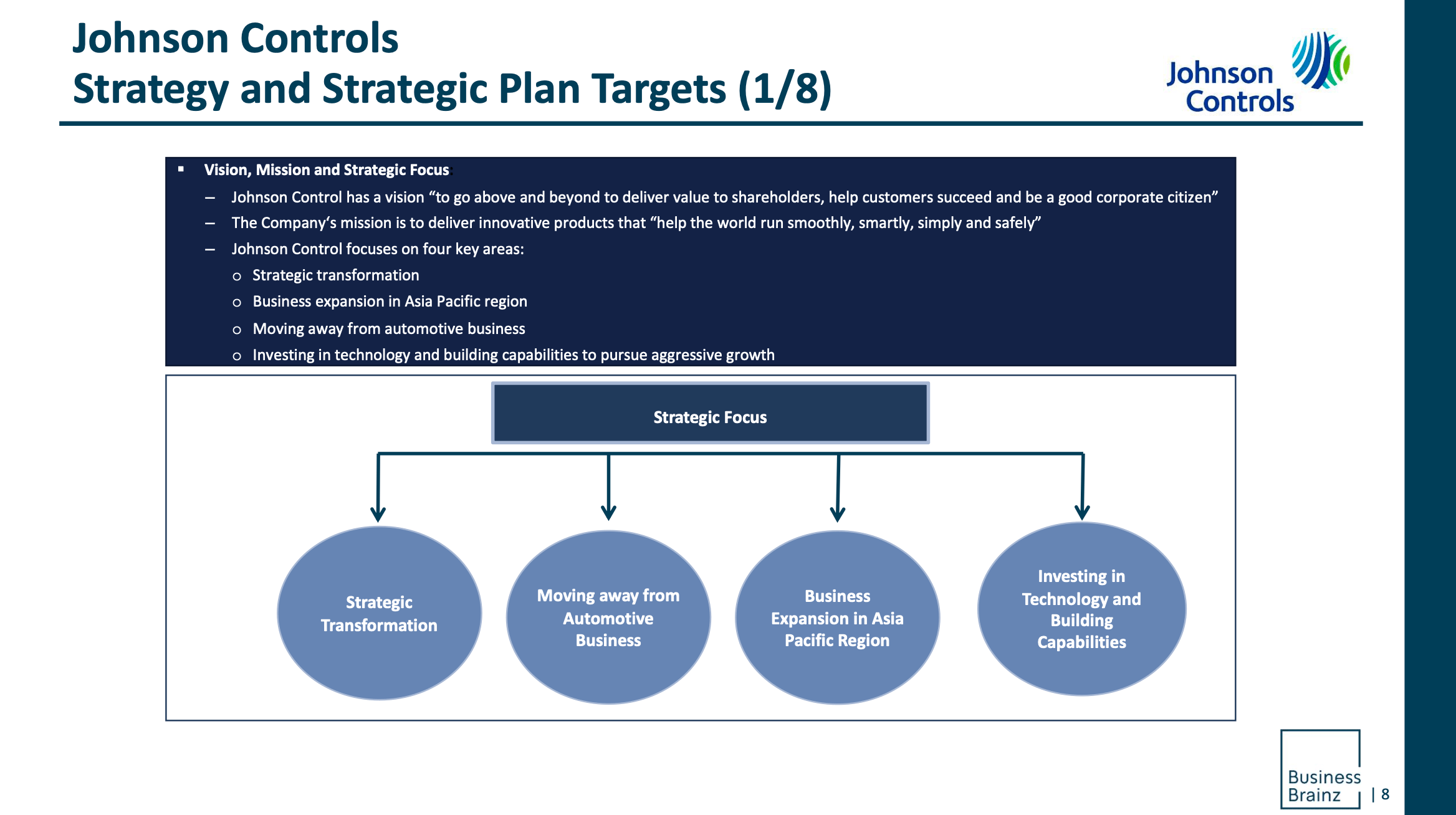 ABM Company Profile Report on Johnson Controls ABM Research Report