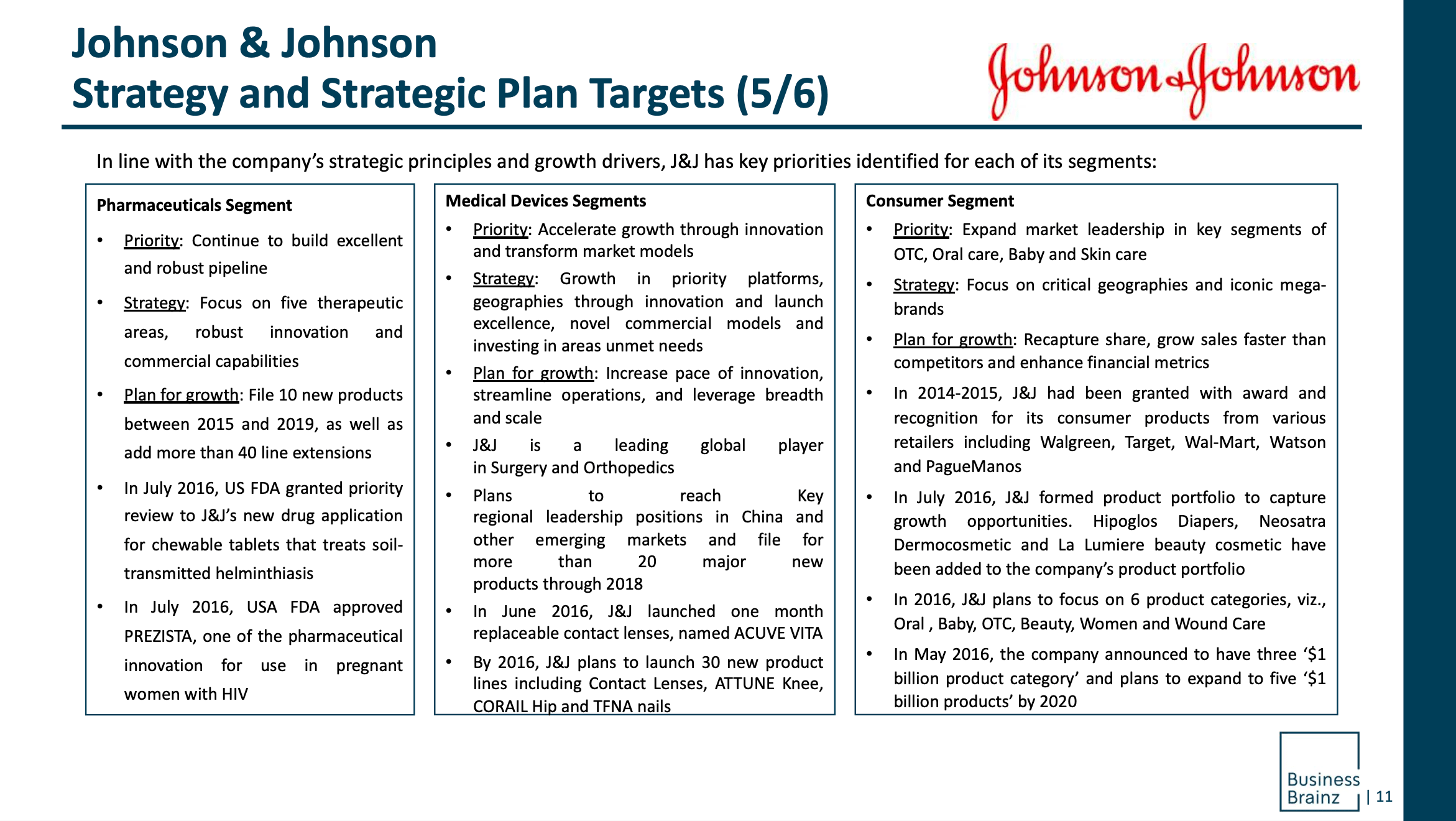ABM Company Profile Report on Johnson & Johnson ABM Research Report