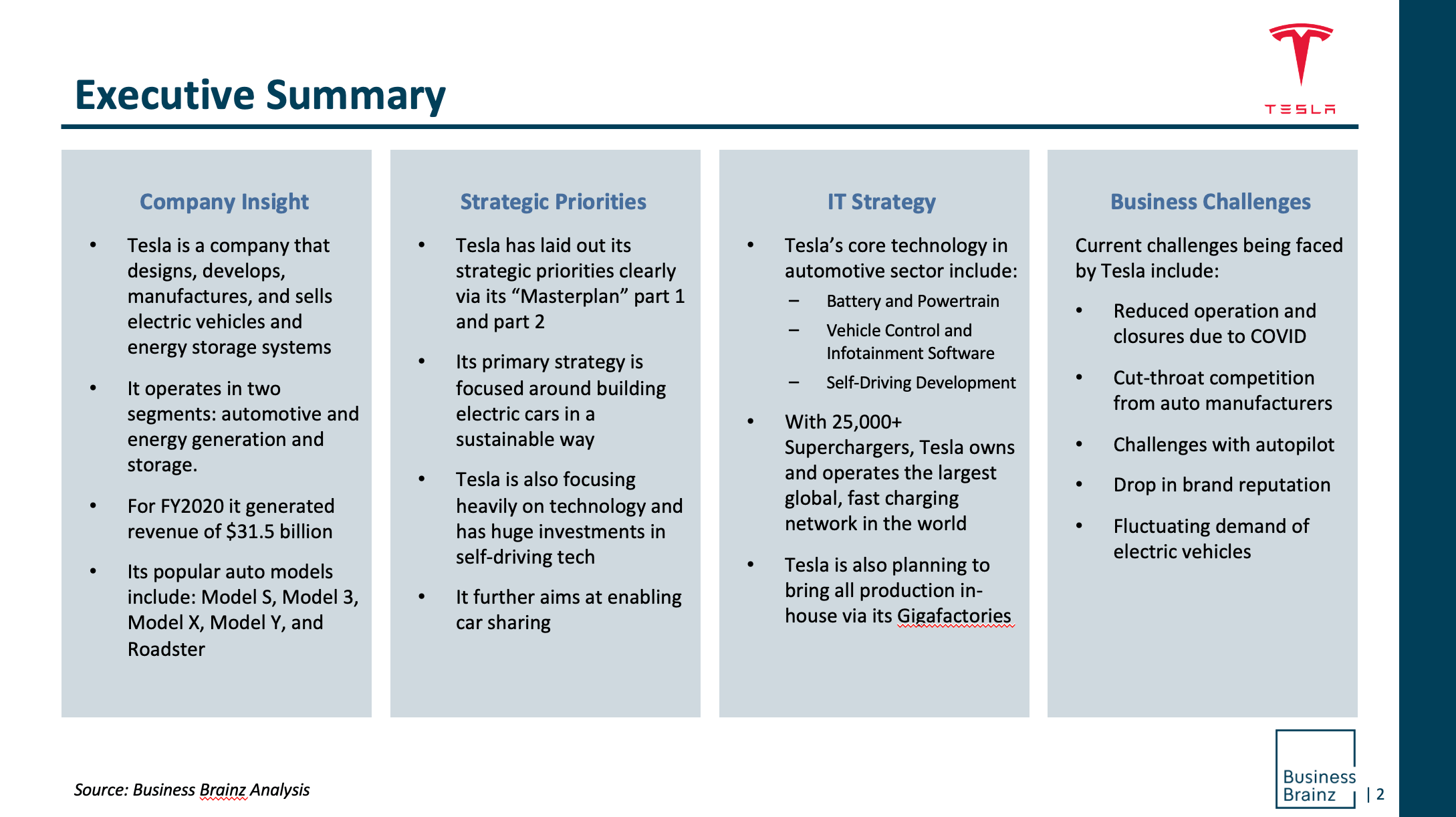 ABM Research Report ABM Company Profile Report on Tesla Business Brainz