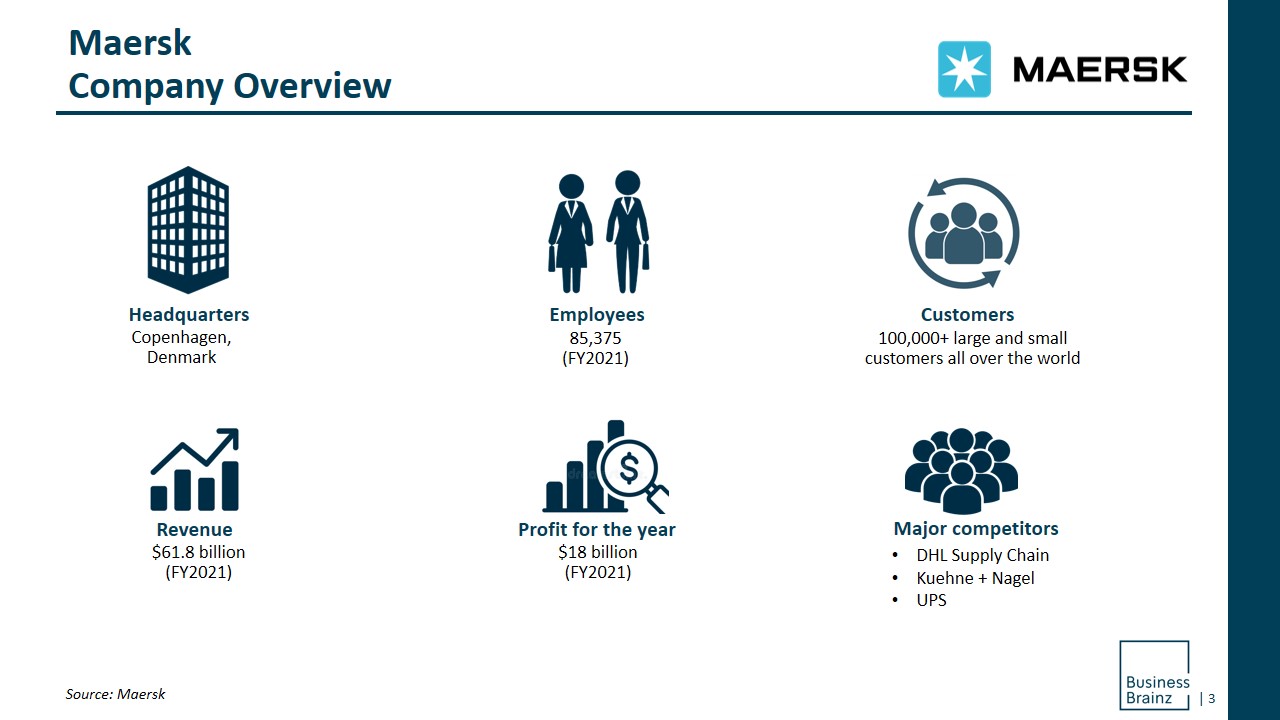 Account Based Marketing (ABM) Company Profile Report on Maersk