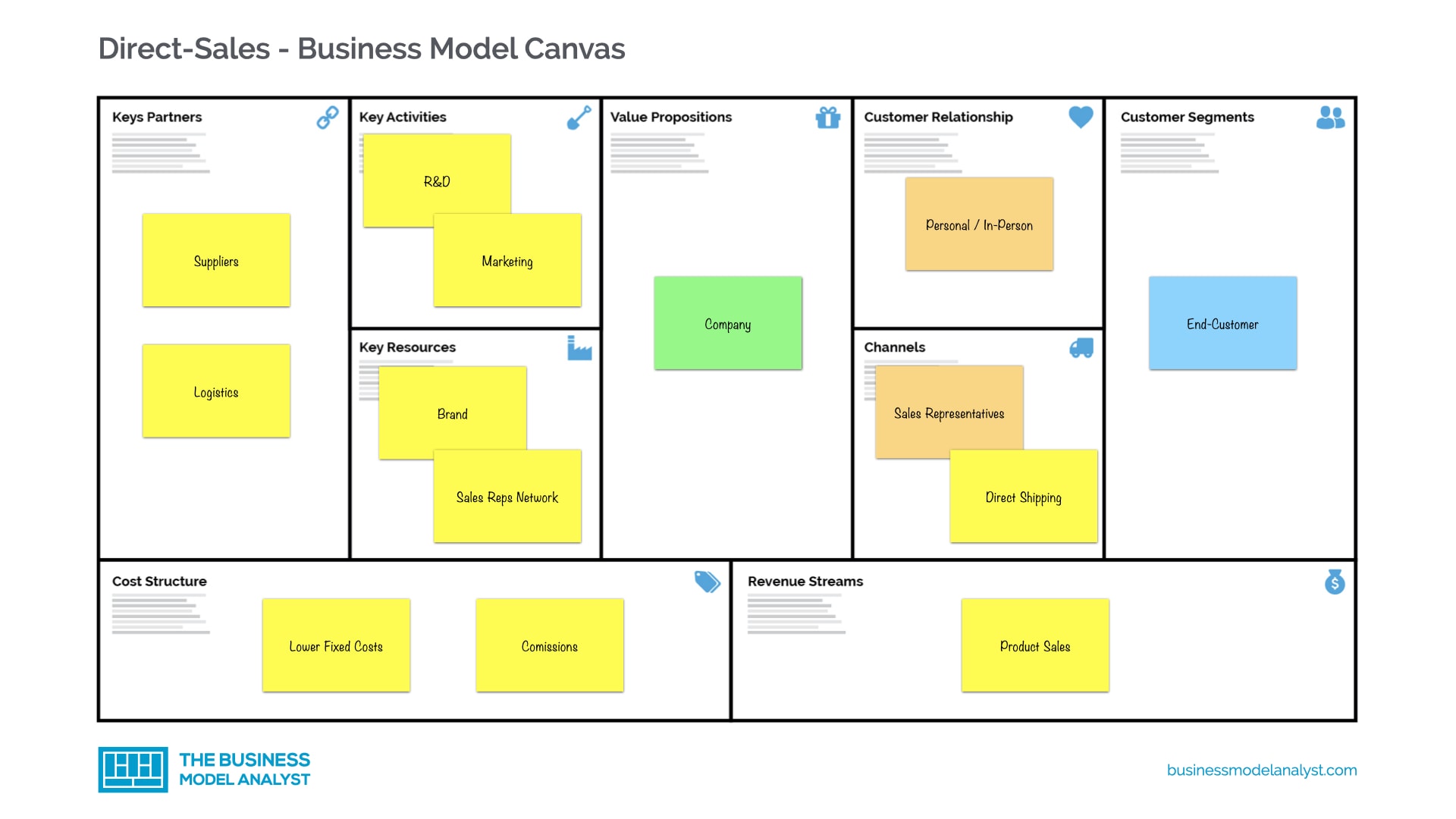 Business Model Examples