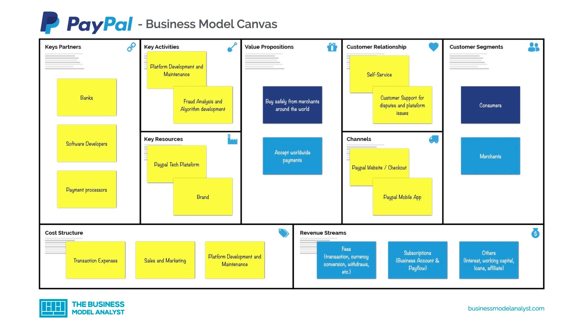 PayPal Business Model