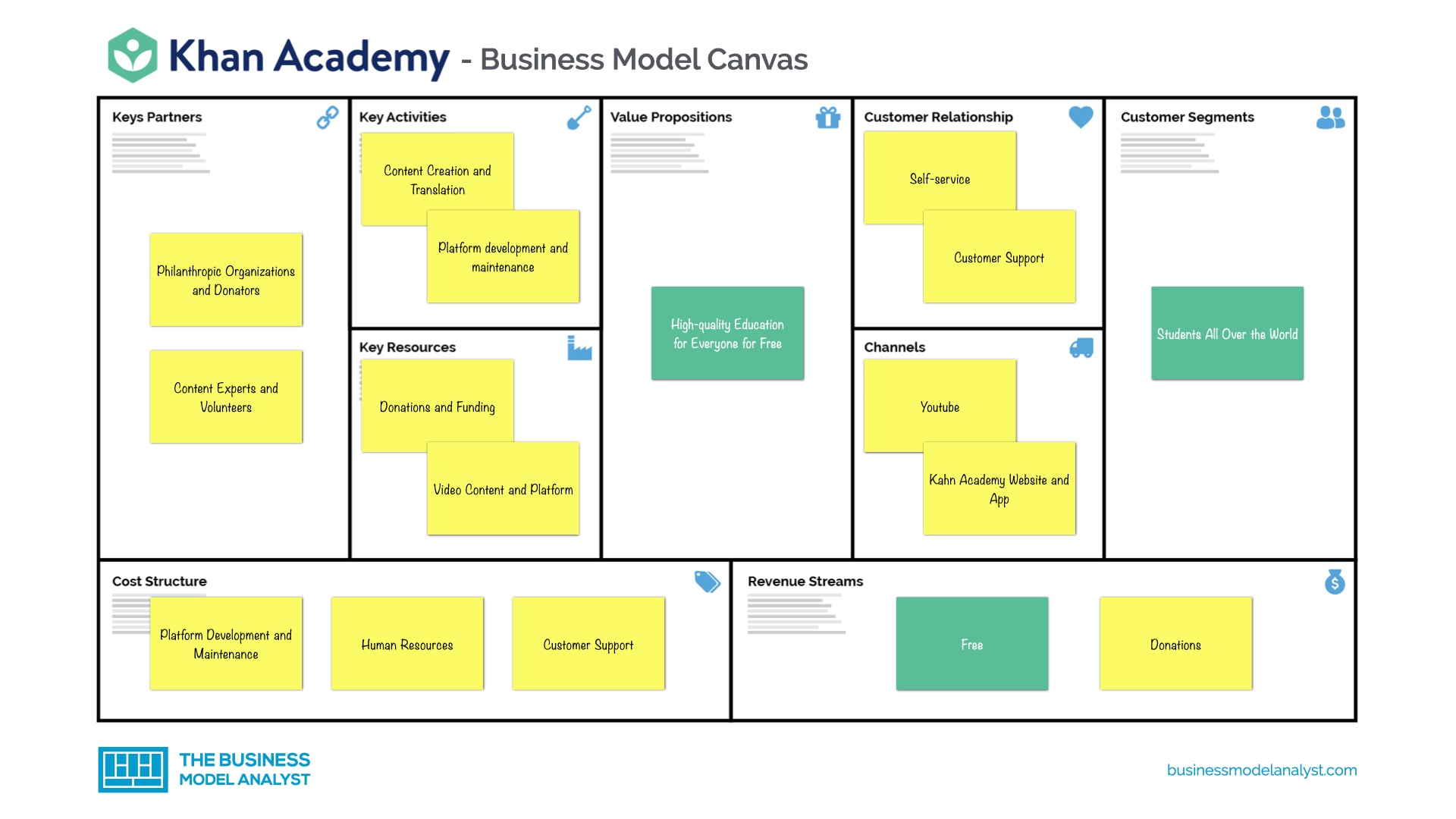 Khan Academy Business Model