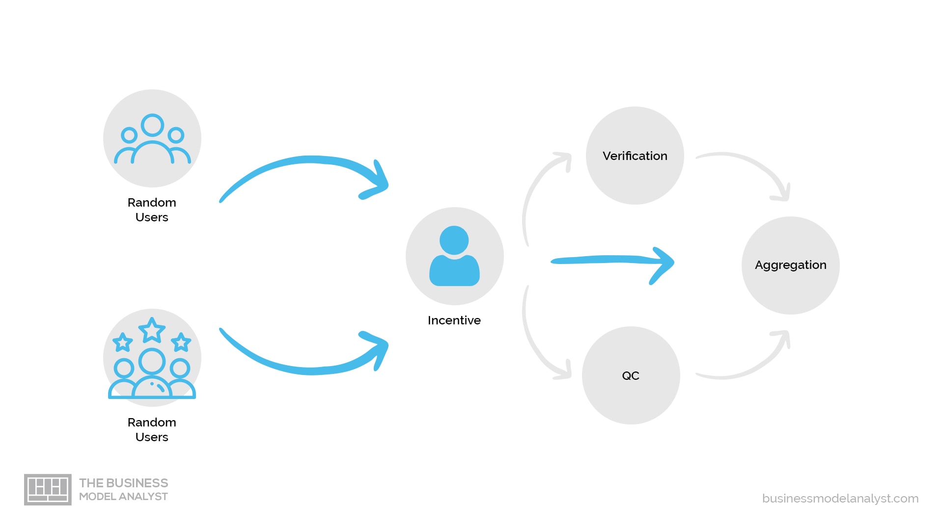 Crowdsourcing Business Model