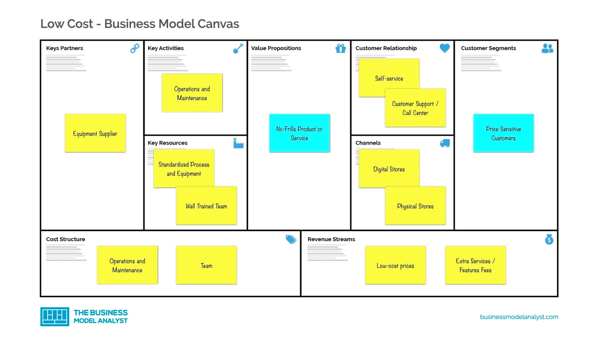 Low Cost Business Model