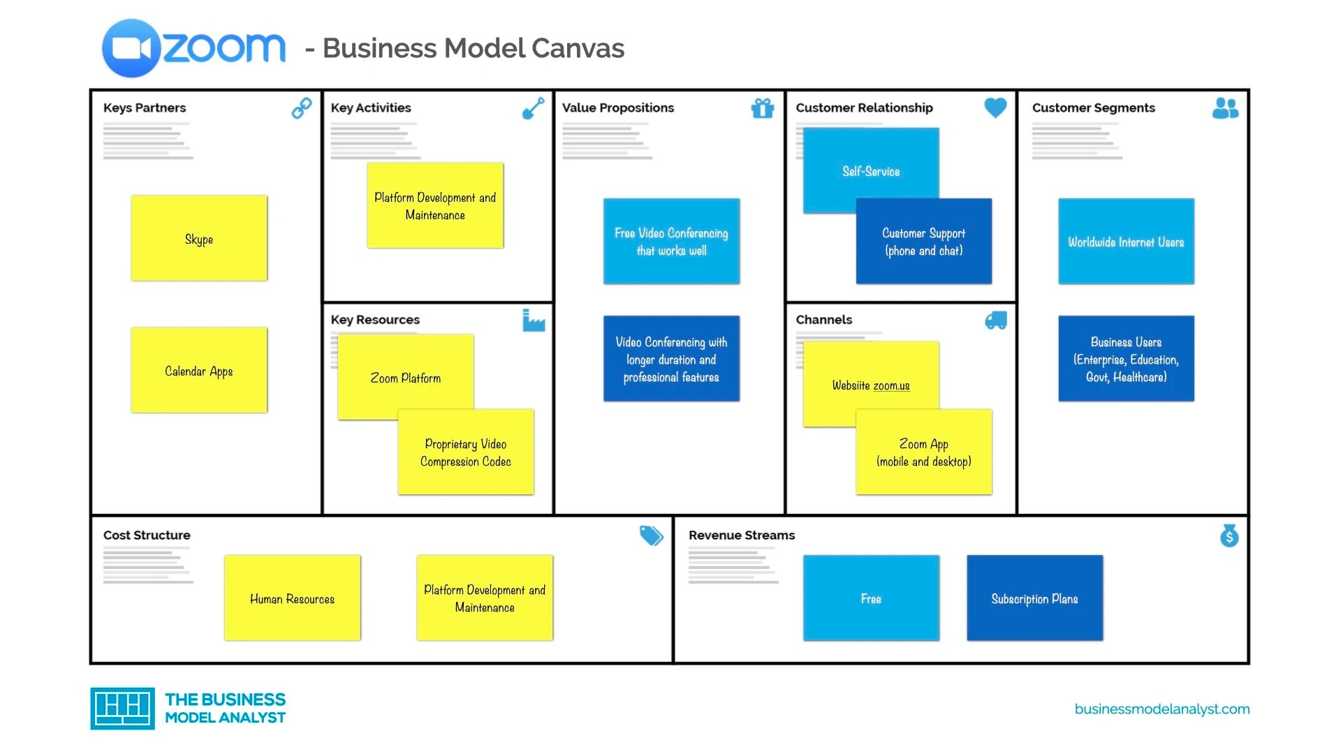 Zoom Business Model
