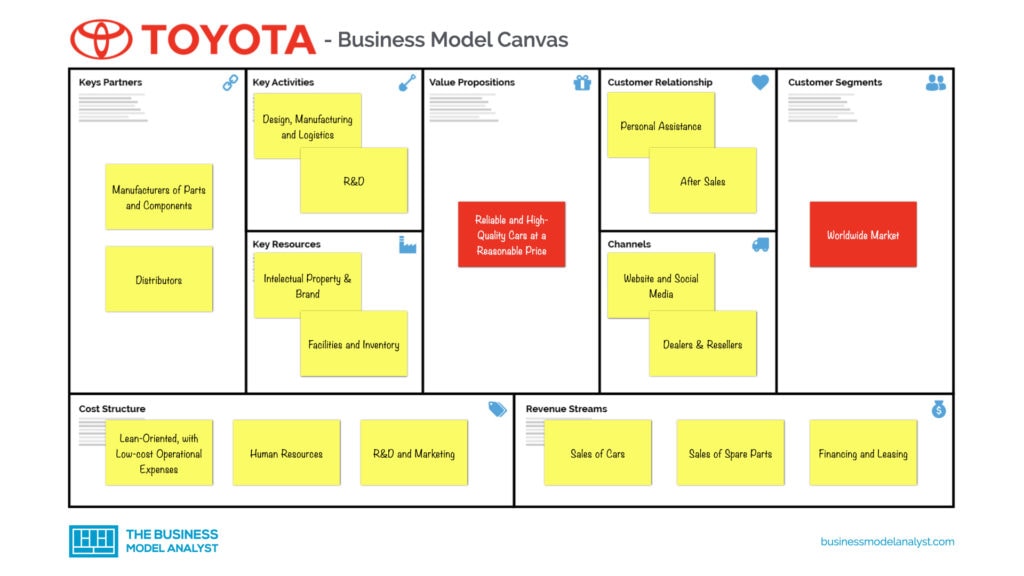 Toyota Business Model