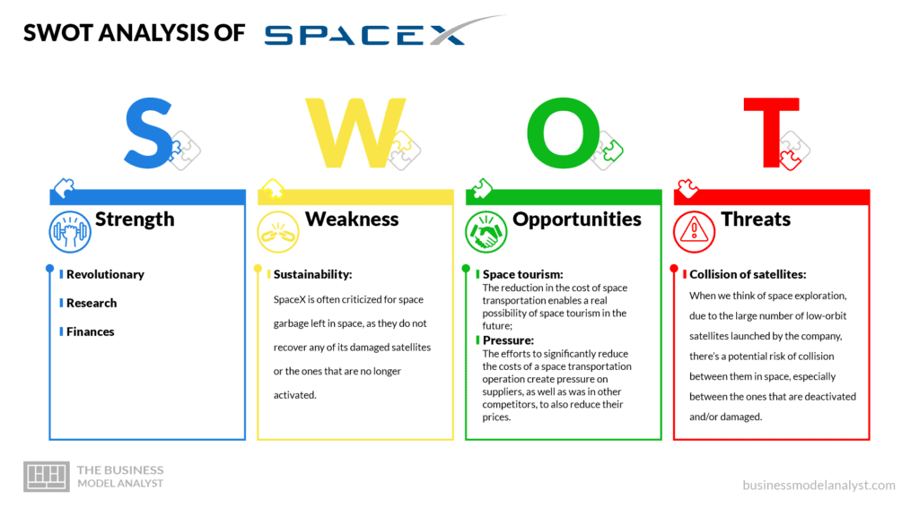 SpaceX Business Model How Does SpaceX Make Money?