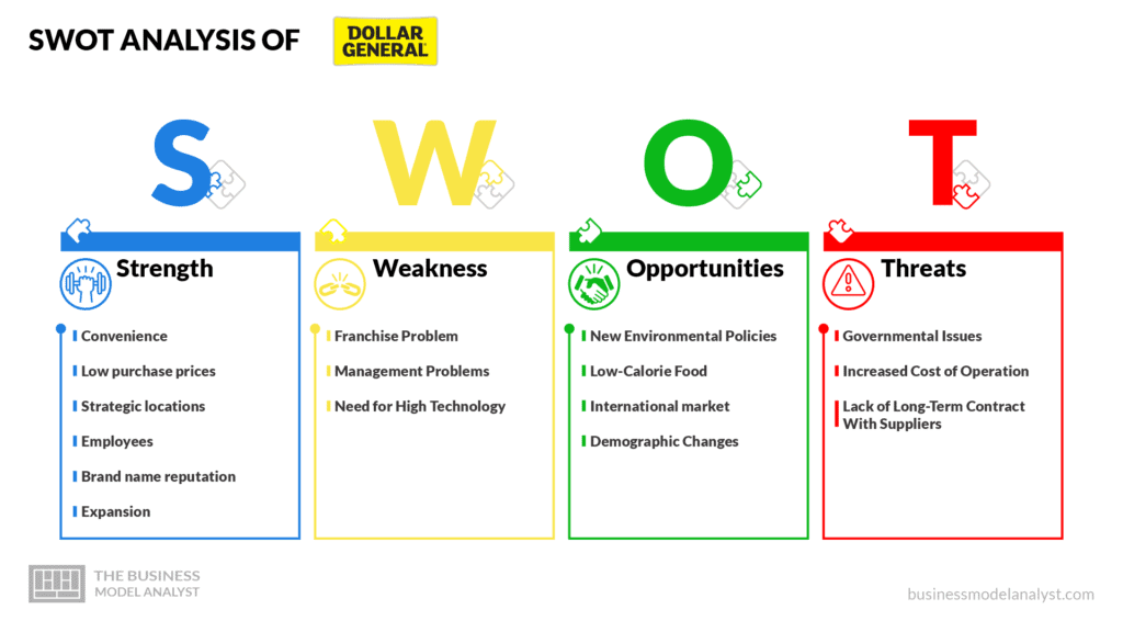 Dollar generell forretningsmodell
