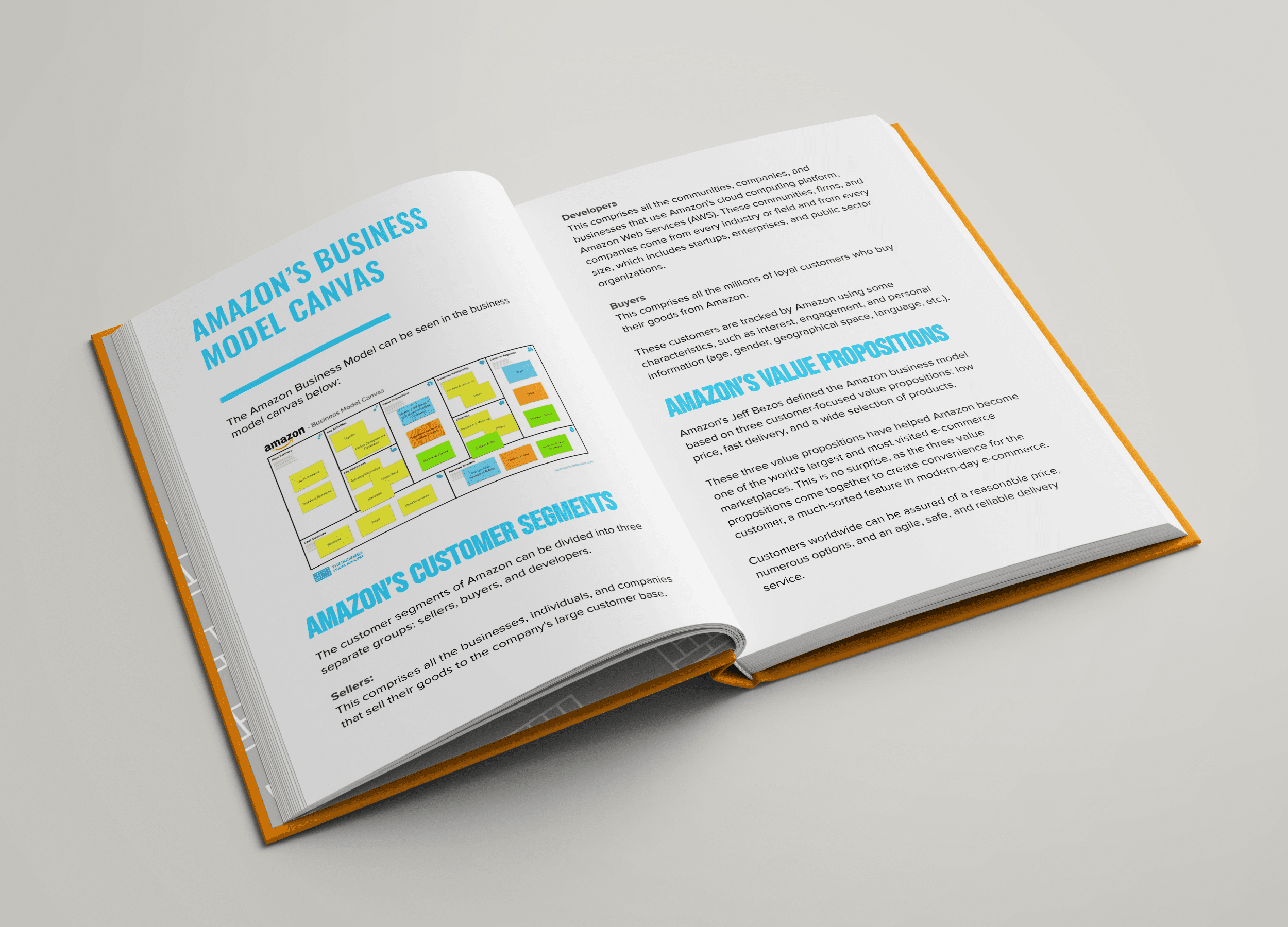 Amazon Business Model