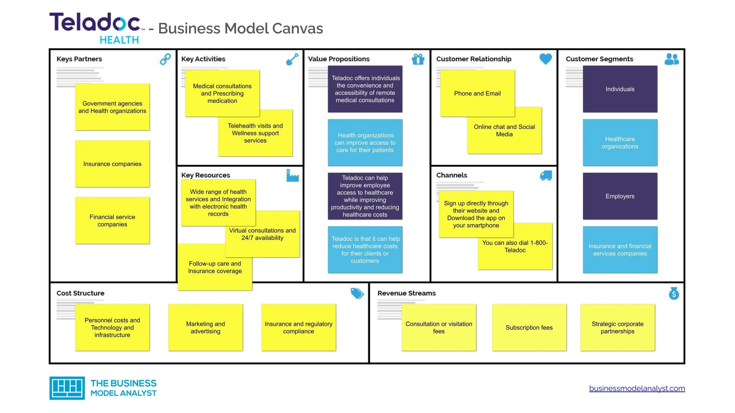 Teladoc Business Model