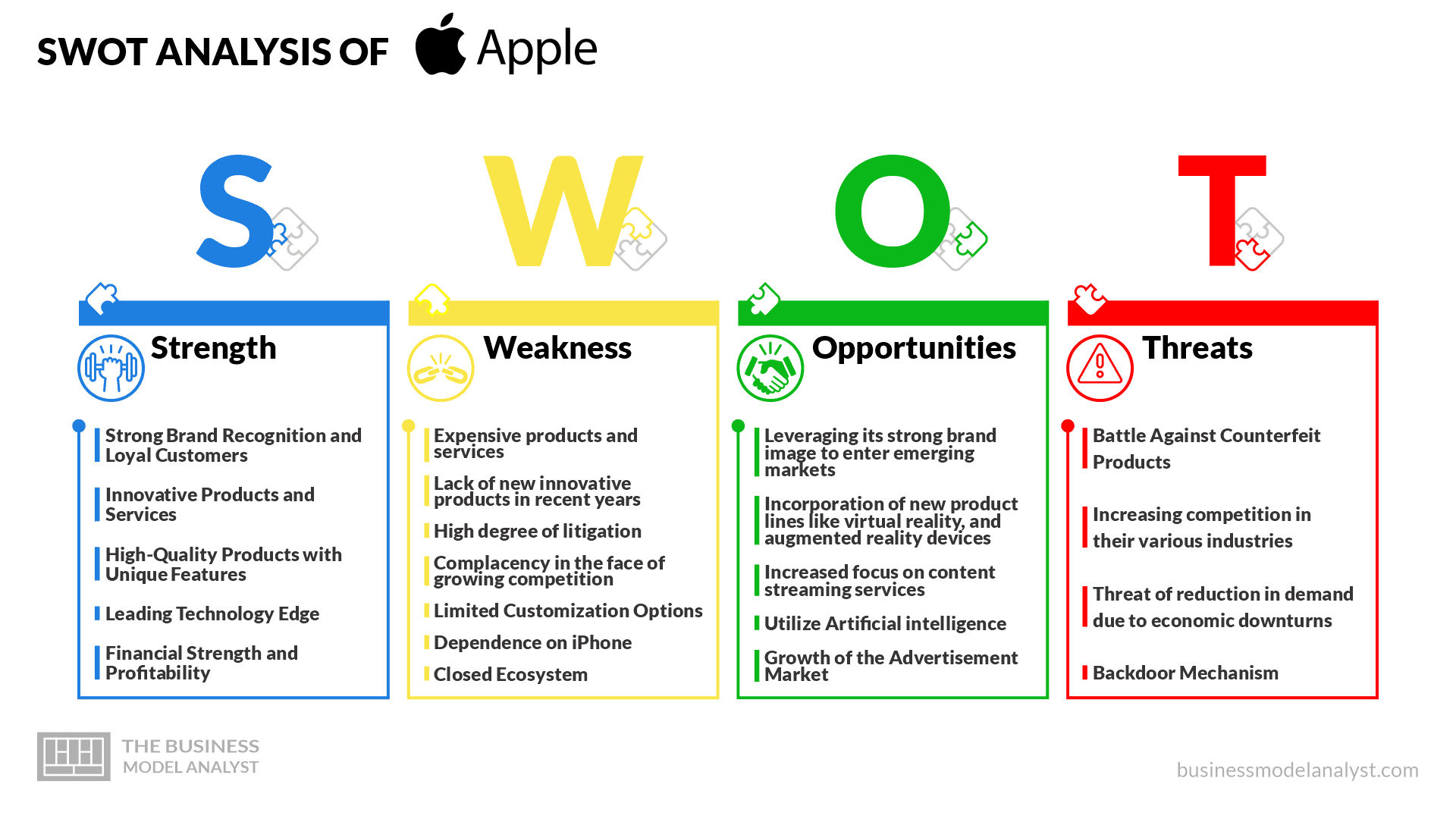 Apple SWOT Analysis (2024)